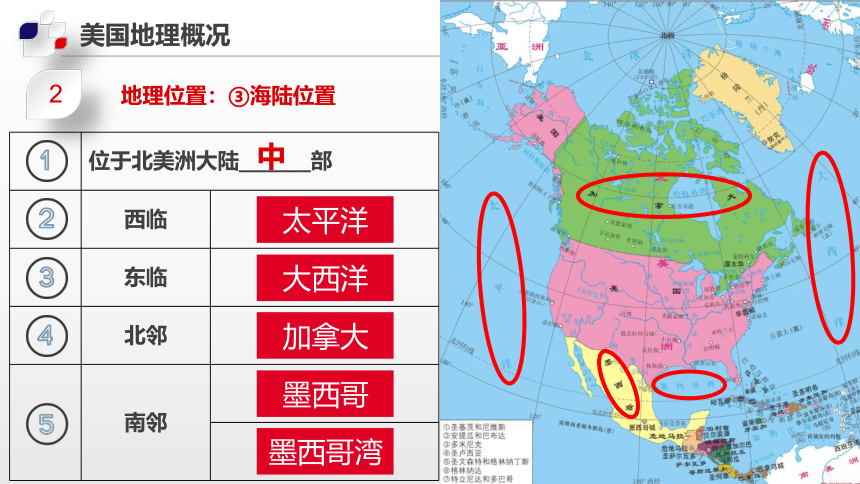 7.2  美国课件(共87张PPT)八年级地理下册中图版