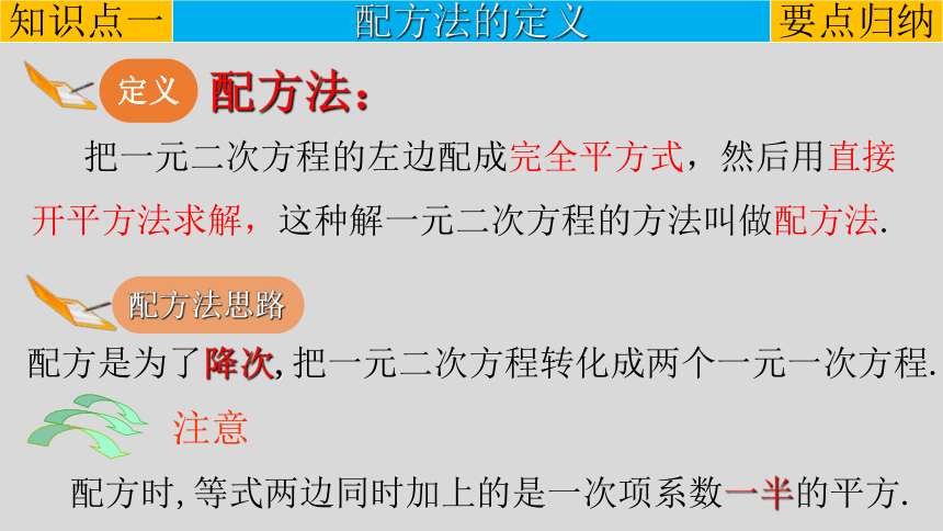 人教版2021-2022学年九年级数学上册21.2.1.2配方法课件（13张ppt）