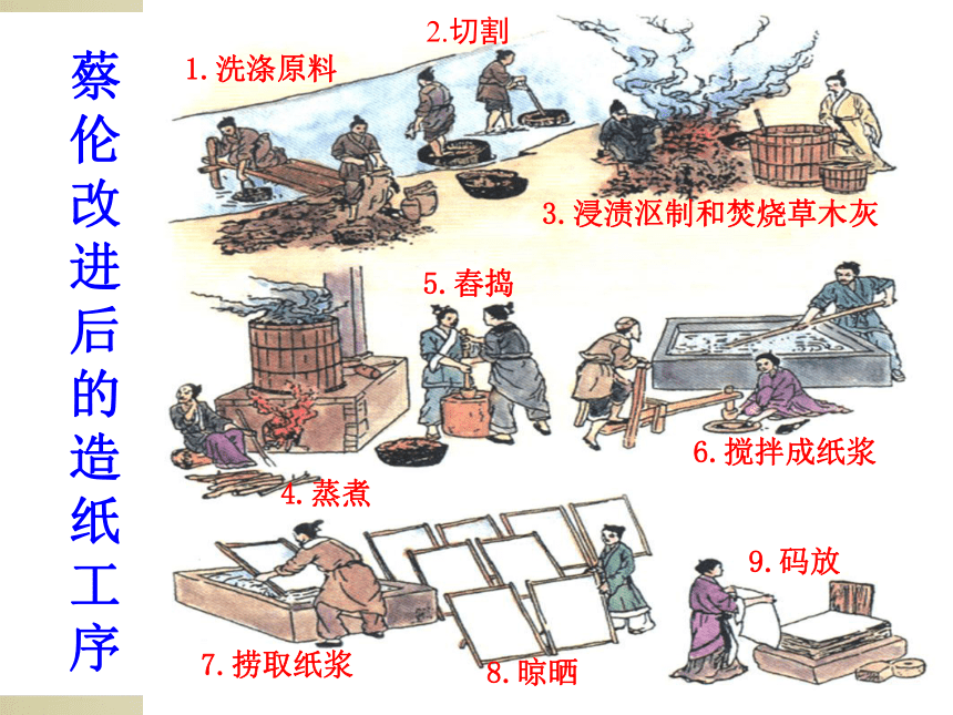 人教部编版七年级上册第15课 两汉的科技和文化  课件（共24张PPT)