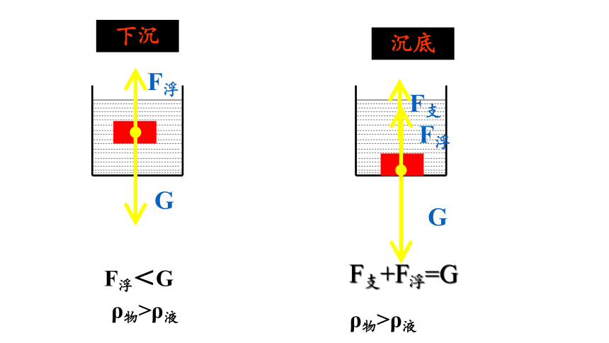 9.3物体的浮与沉 —2020-2021学年沪科版八年级物理下册课件（18张PPT）