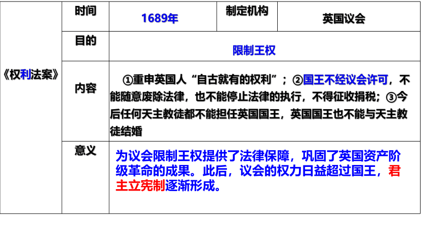 九上第六单元 资本主义制度的初步确立 单元复习课件（17张PPT）