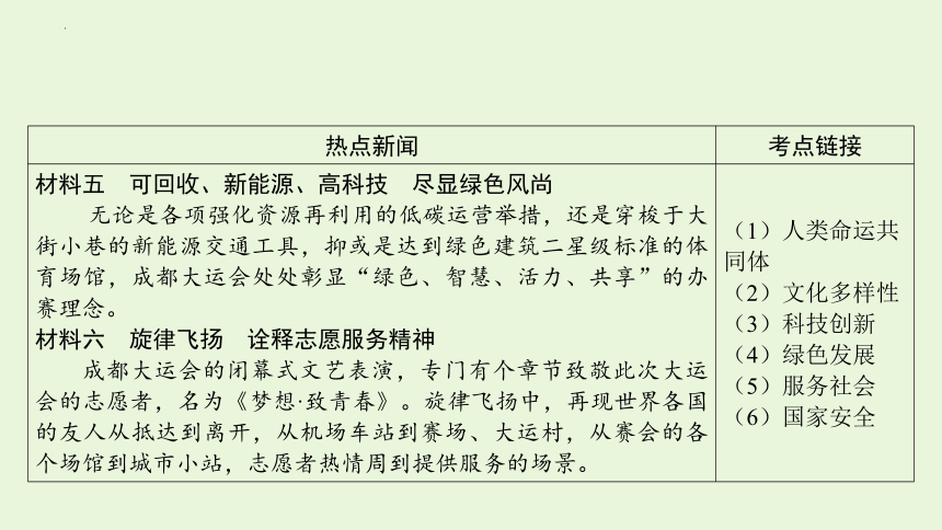 2024年中考道德与法治二轮复习课件 专题二　第31届世界大学生夏季运动会(共30张PPT)