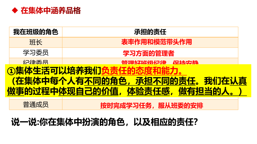 （核心素养目标）6.2集体生活成就我课件（ 共25张PPT）