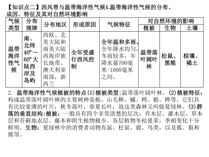 3.2气压带、风带与气候课件（共39张ppt）