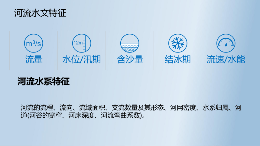 3.3长江流域的协作开发与环境保护课件（40张）