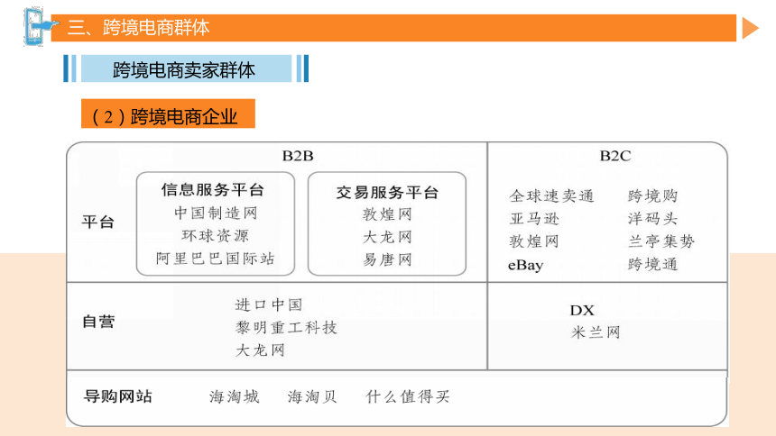 第二章我国跨境电商的发展 课件(共36张PPT)- 《跨境电商概论第2版》同步教学（机工版·2022）