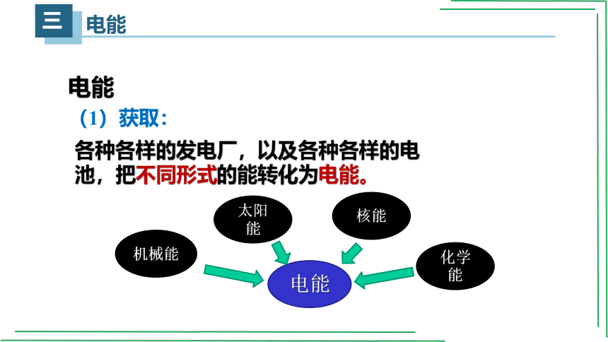 九年级 第十八章 电功率 18.1电能　电功【人教版九（全）物理精品课件】41页ppt