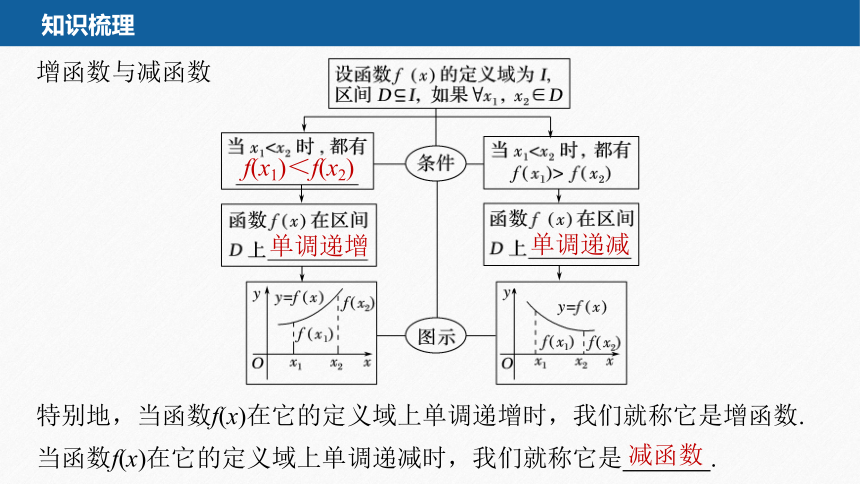 第三章 3.2.1 单调性与最大(小)值(1)高中数学人教A版必修一 课件（共25张PPT）