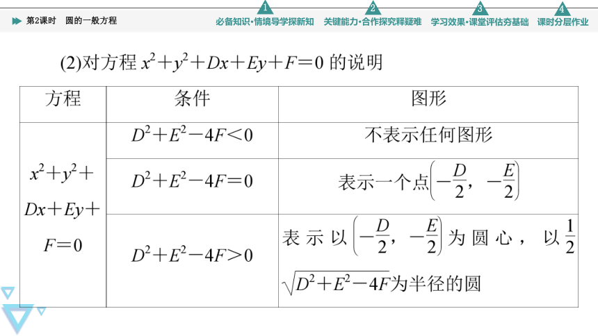 第2章 2.1 第2课时　圆的一般方程(共42张PPT)