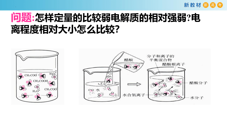 化学人教版2019选择性必修1 3.1.3 电离平衡常数（共28张ppt）