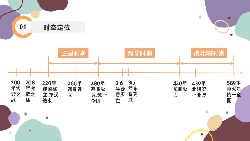 统编版历史七年级上册 期末复习专题四 三国两晋南北朝时期：政权分立与民族交融 单元复习课件（45张PPT）