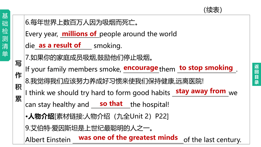 2023年中考英语总复习课件一轮知识梳理 第13课时　Units 1—2（冀教版九全）