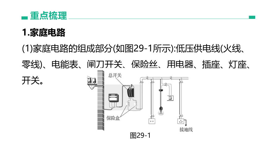 2022年浙江省中考科学一轮复习 第29课时　家庭电路（课件 23张PPT）