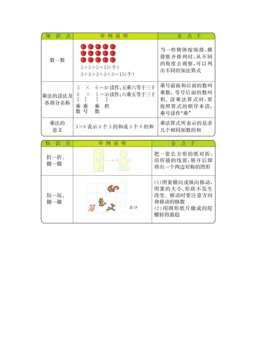 北师大版数学二年级上册总复习知识点