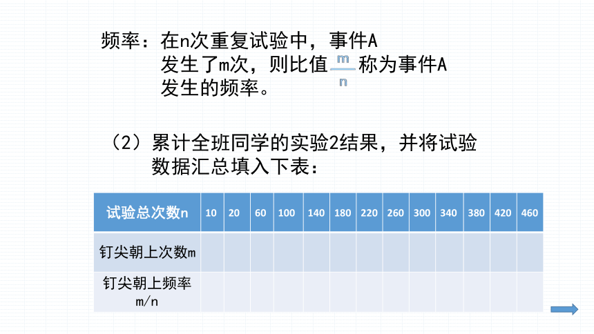 北师大版七年级数学下册 6.2 频率的稳定性 课件(共12张PPT)