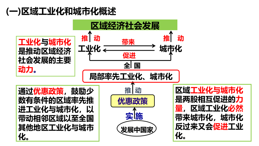 4.2区域工业化与城市化 课件（共23页PPT）