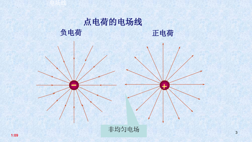 2021-2022学年高二物理竞赛电场线电通量课件(共15张ppt)