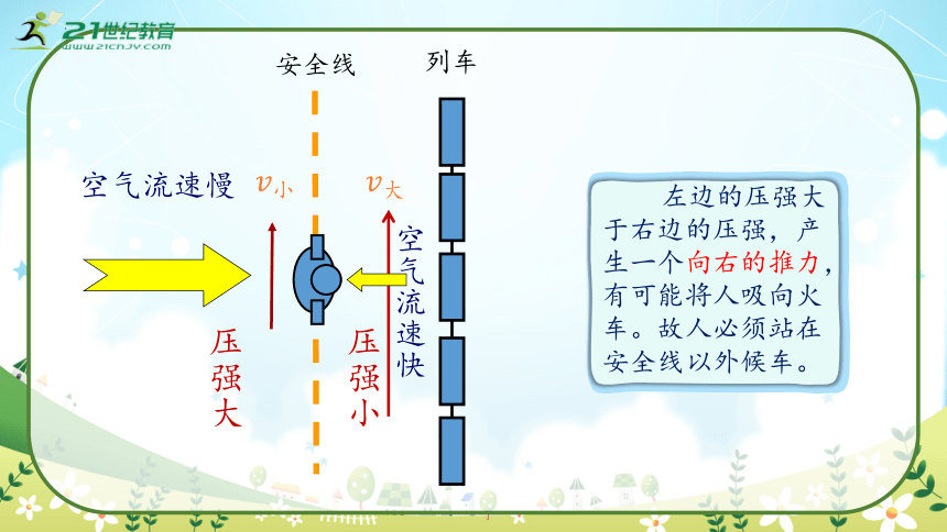 人教版物理八年级下册《液体压强与流速的关系》课件（44页ppt）