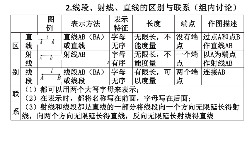 【大单元教学】鲁教版2023年六年级大单元大教研 第五章基本平面图形，相交线和平行线 教学设计课件（38张PPT）