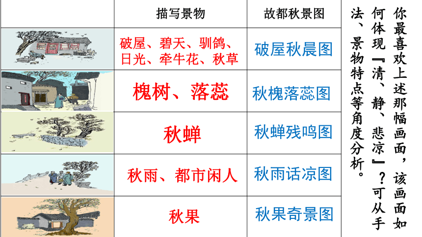 14.1 故都的秋 课件（32张PPT）