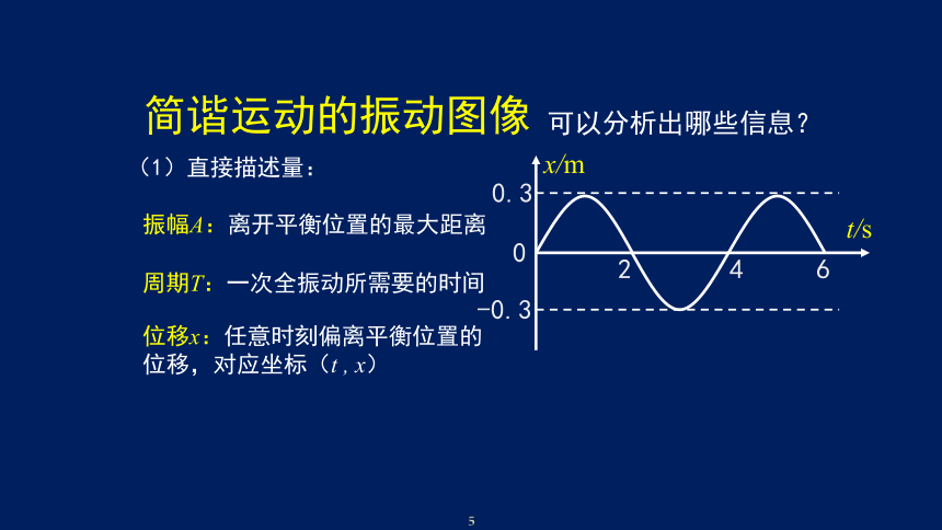 2022-2023年人教版(2019)新教材高中物理选择性必修1 第3章机械波第2节 波的描述 课件（共61张PPT）