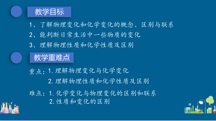 第一单元课题1 物质的变化和性质 第1课时课件（12张PPT）—2021-2022学年九年级化学人教版上册