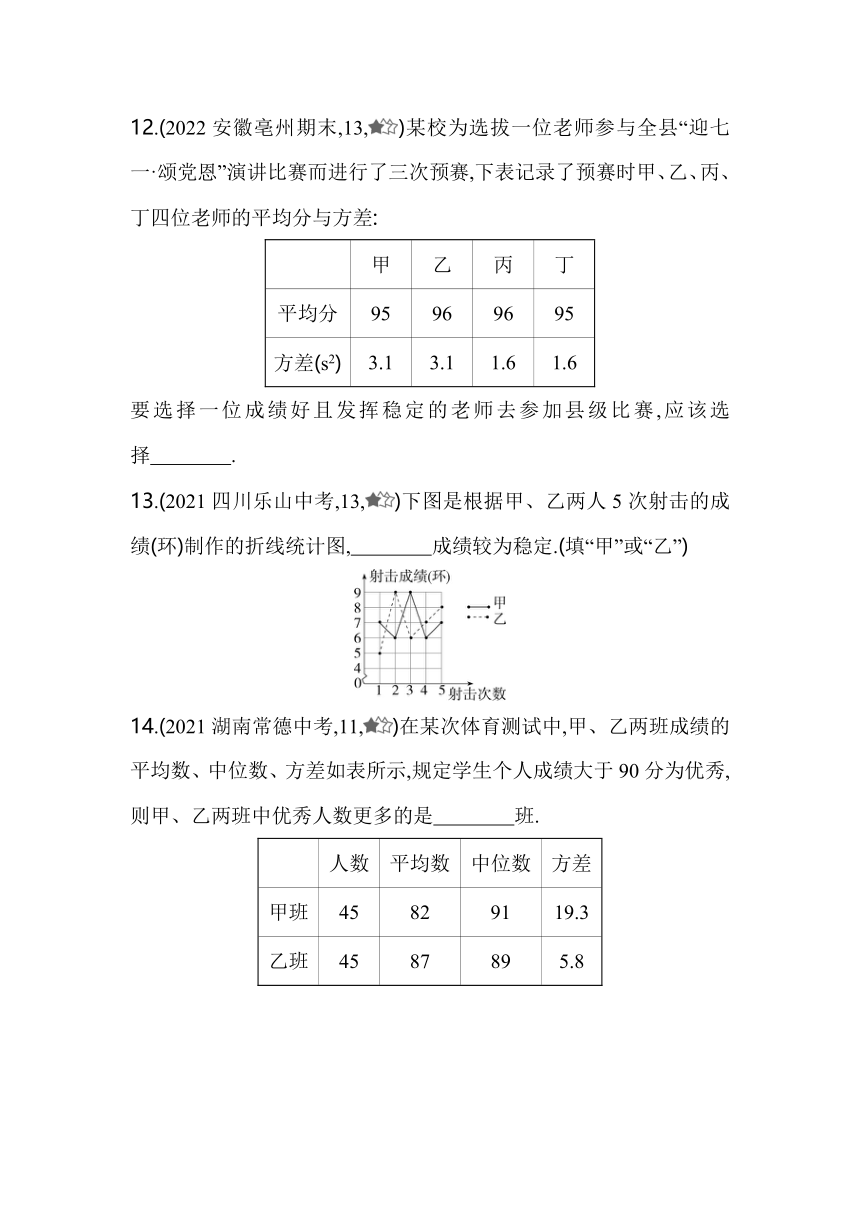 沪科版数学八年级下册20.2.3方差同步练习（含解析）