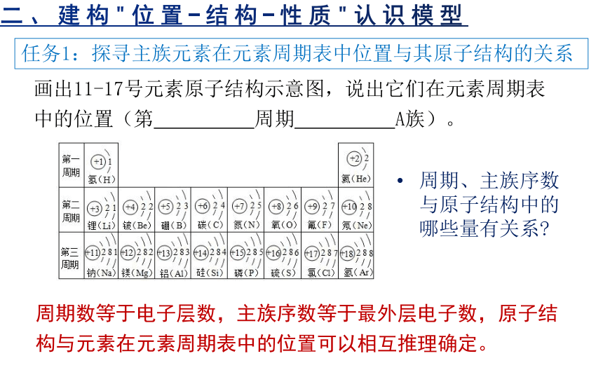 人教版化学必修一4.2元素周期律 课件.pptx（19张ppt）