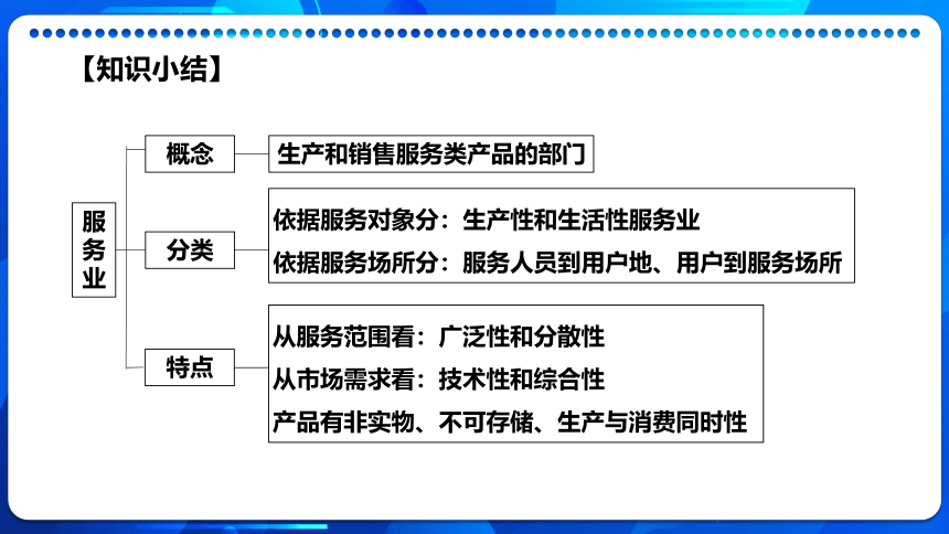 高中地理中图版（2019）必修2课件：3-3 服务业区位因素 (32张PPT)