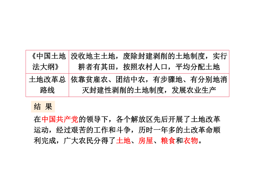 人教部编版八年级上册第七单元 第24课人民解放战争的胜利课件   (29张PPT)