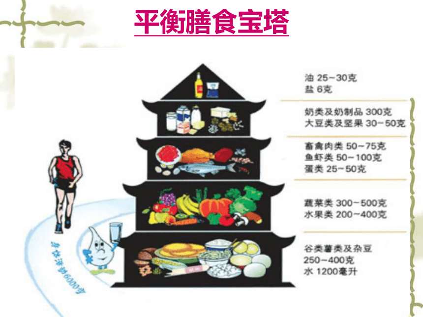 人教版七年级体育 1.1生活方式与健康 课件（25pt）