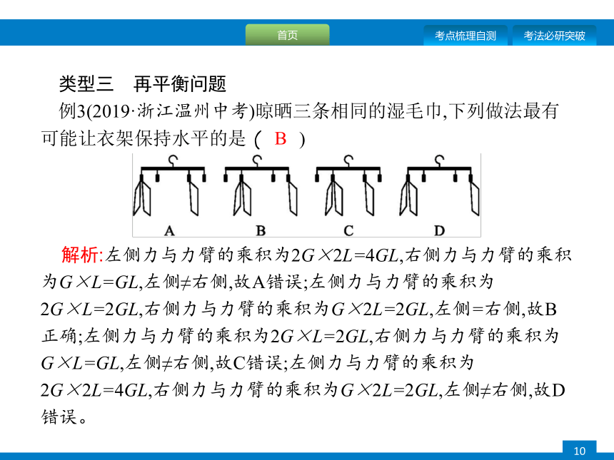 人教版中考物理三轮专项复习 专项突破(六)　杠杆平衡课件