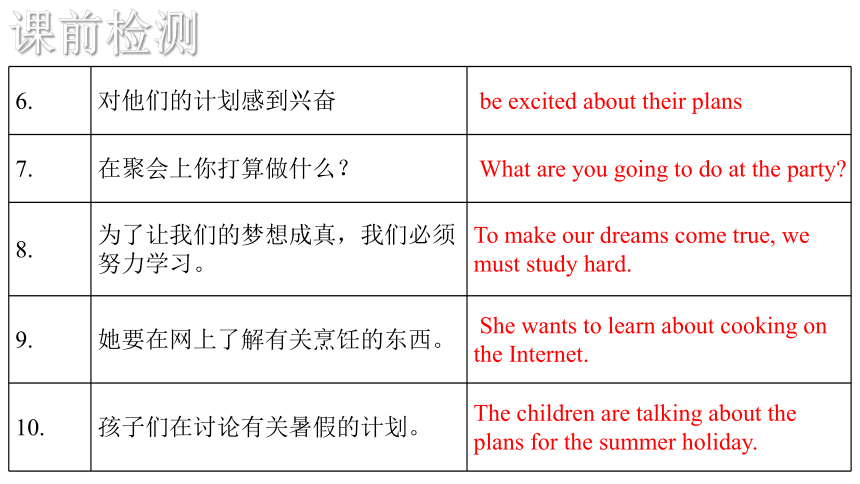 译林版（三起）六年级下册英语课件-Unit5-8知识点复习(共40张PPT)