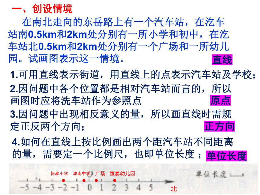 浙教版七年级上册 1.2 数轴 课件(共17张PPT)