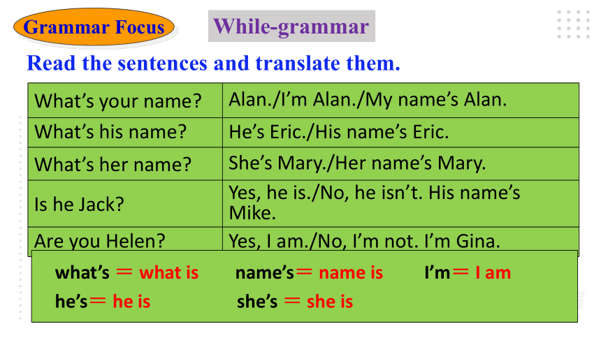 (新课标)Unit 1 My name's Gina. Section A Grammar Focus-3c语法课优质课课件(共29张PPT)