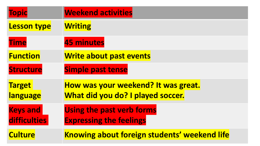 Unit 4 What did you do last weekend Writing  说课课件（共22张PPT）