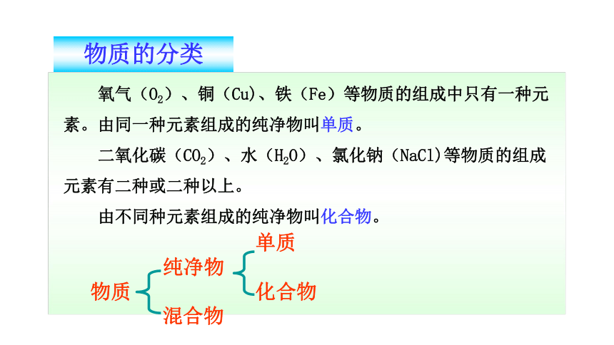 鲁教版九年级化学上册2.4元素（28张ppt）