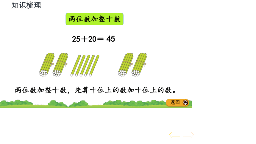 人教版一年级下学期数学6.4整理和复习课件(共21张PPT)