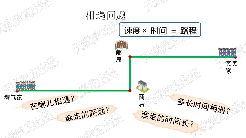 北师大版五年级下册数学《相遇问题》（课件）(共25张PPT)