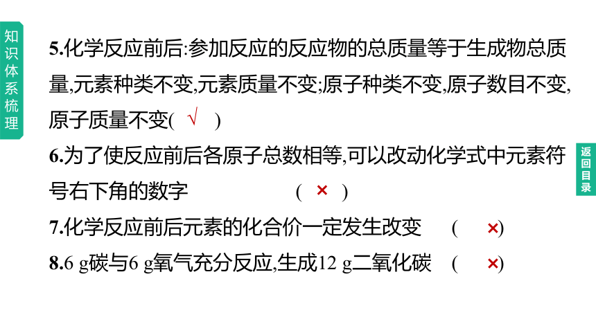 2023年中考化学一轮复习课件 第05单元　定量研究化学反应（鲁教版）(共50张PPT)