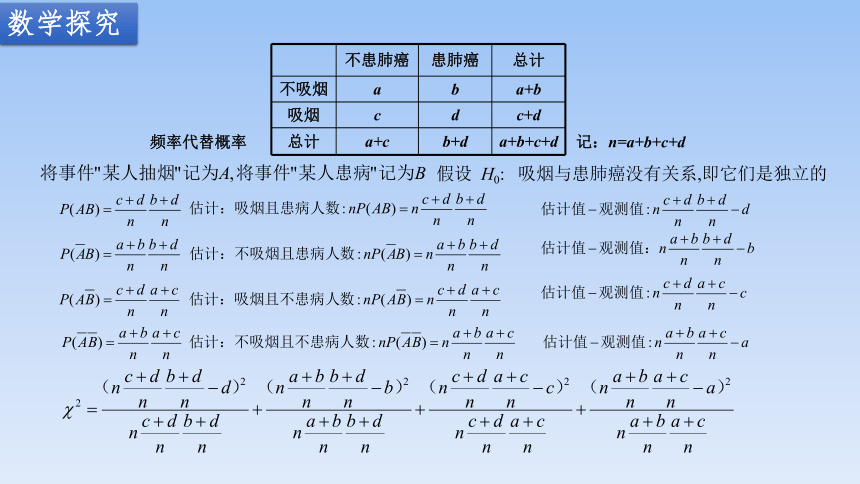苏教版（2019）高中数学选择性必修第二册课件 9.2独立性检验 课件（共16张PPT）