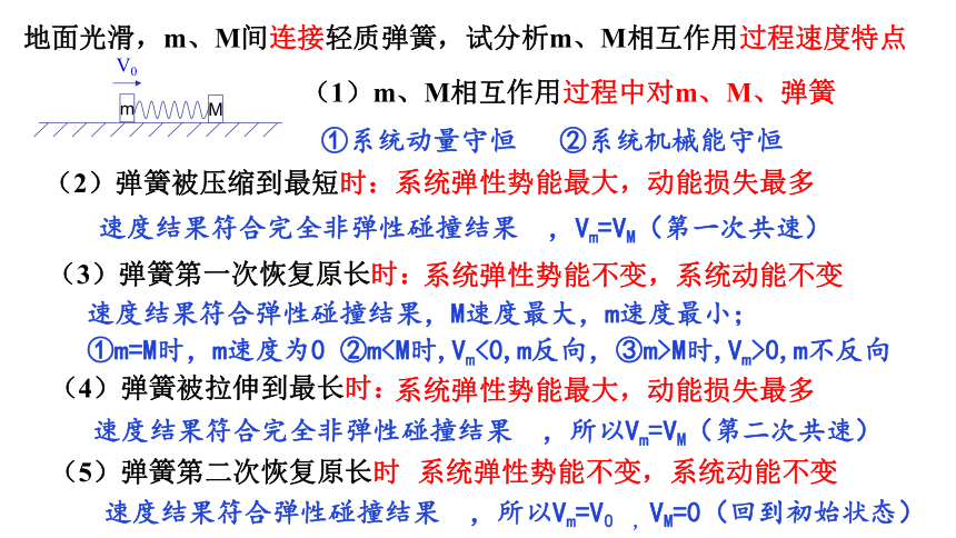 1.5.2 碰撞结论的应用—类碰撞模型 课件 高二上学期物理人教版（2019）选择性必修第一册（36张PPT）