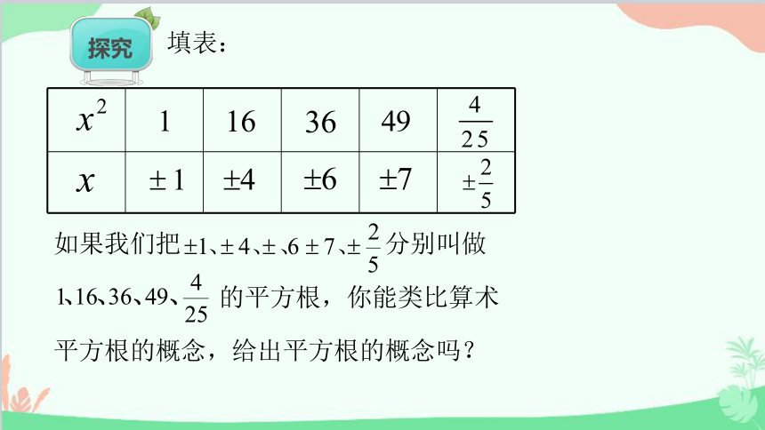 青岛版数学八年级下册 7.5  平方根 课件(共13张PPT)