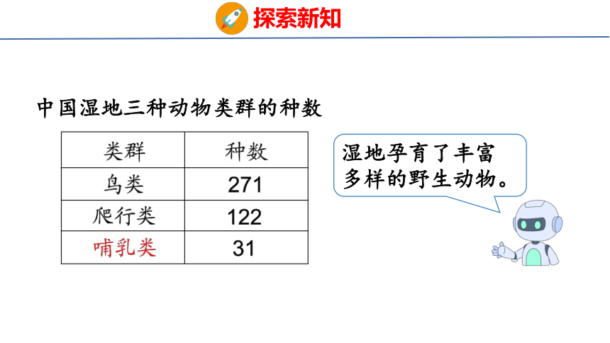 （2022新课标新教材）人教版三年级上册4.1   三位数加两、三位数的不连续进位加法 课件(共22张PPT)