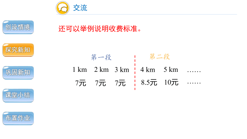 人教版小学数学五年级上册1.9《分段计费的实际问题》精品课件（共18张ppt）