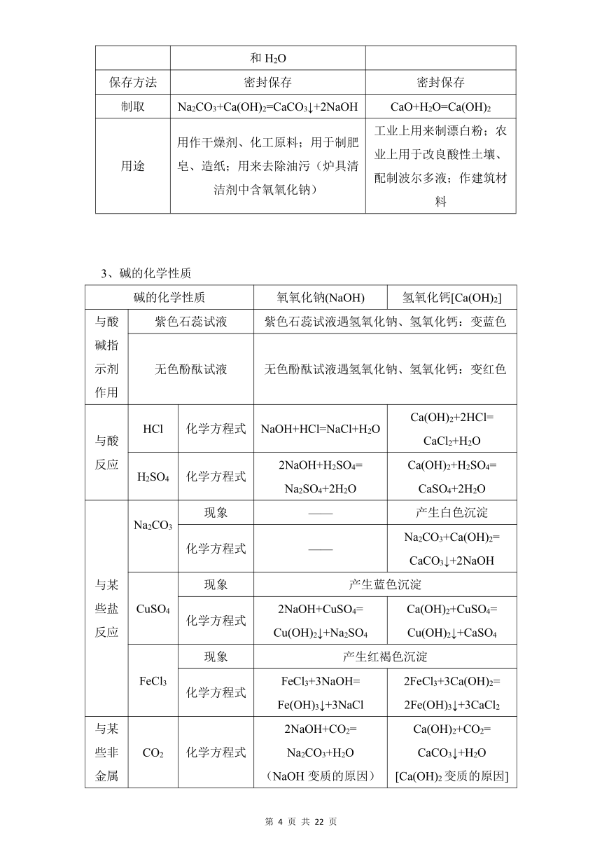 专题六 常见的酸和碱 中和反应 溶液的pH——2024届中考化学一轮复习进阶讲义【人教版】（含解析）