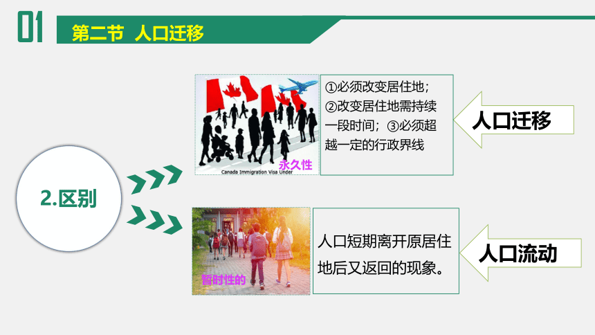 1.2人口迁移（共35张ppt）