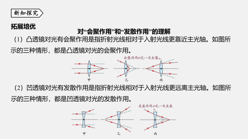 第6节 透镜和视觉 同步练习（77张ppt）