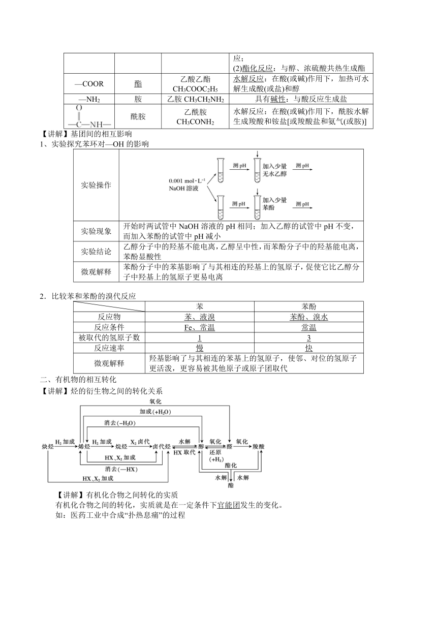 5.3 有机合成设计 教案 高二化学（苏教版2019选择性必修3）