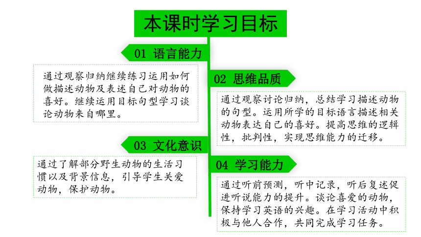 （新课标）Unit 5 Section A 2a-2d 课件 + 内嵌音频 （新目标英语七下Unit 5 Why do you like pandas?）